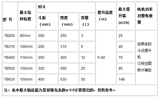TB系列垂直斗式提升機(jī)參數(shù)