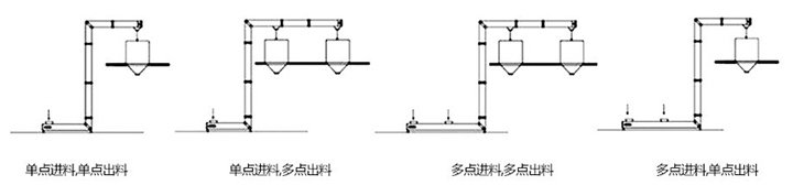 z型斗式提升機選型